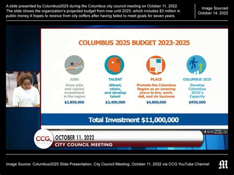 “Columbus 2025” Begs City For $3 Million Of Public Money For Same