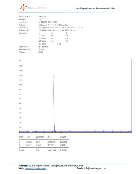 PT-141 - MOL Changes - Peptide manufacturing Factory