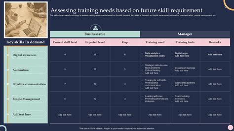 Top 10 Training Needs Assessment Templates With Examples And Samples