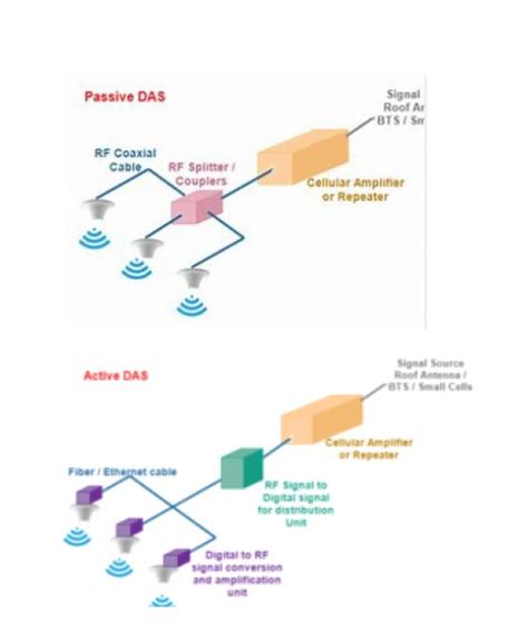 Tns Cy On Linkedin Das In A Summary What Is Das • Distribution Of An