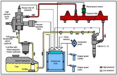 Efficient Fuel Oil Systems Management Transfer And Dispensing