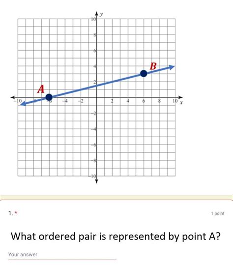 What Ordered Pair Is Represented By Point A Brainlyph