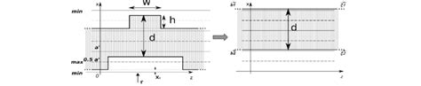 Schematic Illustration Of Kink Pair Nucleation On Collinear Dissociated