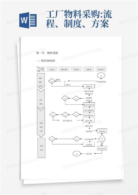 工厂物料采购流程、制度、方案word模板下载编号lypkbemr熊猫办公