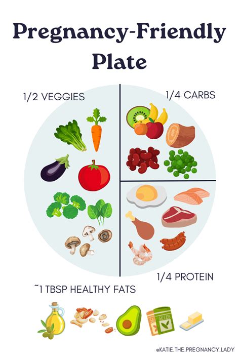 Complete Guide to Eating for a Healthy Pregnancy - The Pregnancy RD