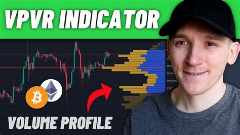 Vpvr Indicator Strategy Tradingview Volume Profile Indicator Youtube