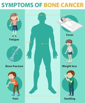 Free Vector | Medical infographic of bone cancer symptoms