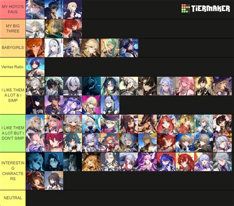 all hoyoverse characters (updated) Tier List (Community Rankings) - TierMaker