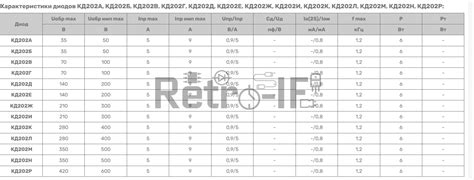 КД202Г діод кремнієвий випрямний 5A 100V - Retro-IF