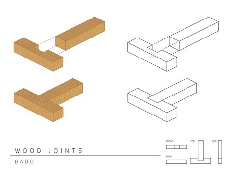 Lets Get Hitched Types Of Wood Joints Tool Digest