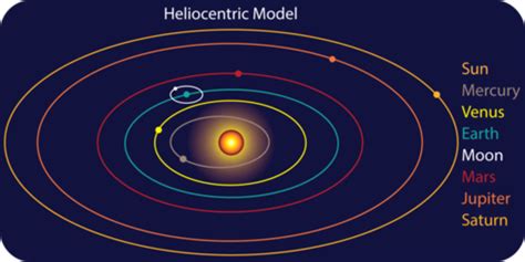 introduction   solar system earth science