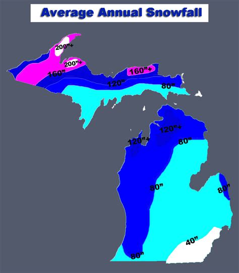 Michigan Annual Snowfall