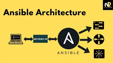 Ansible Architecture | Ansible for Network Engineers - YouTube