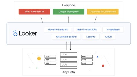looker  startups overview google cloud blog