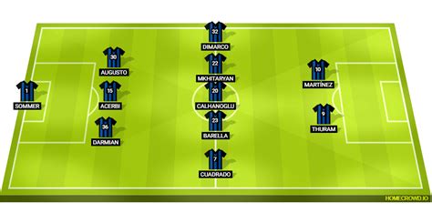 Inter Milan vs Udinese: Serie A Match Preview