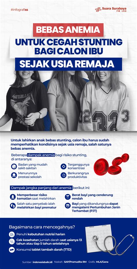 Bebas Anemia Untuk Cegah Stunting Bagi Calon Ibu Sejak Usia Remaja