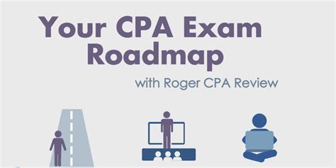 Your Cpa Exam Roadmap Infographic