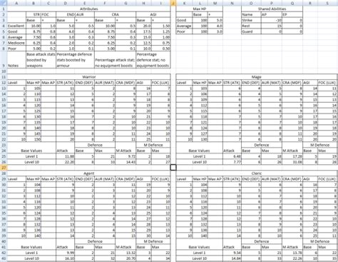 rpg statistics lucid mage tower