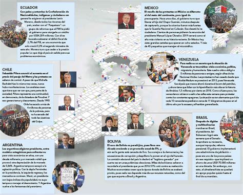 Por Qu Hay Tantas Protestas En Am Rica Latina Semana