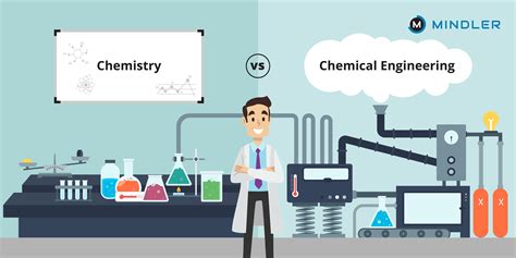 What Is Chemical Engineering