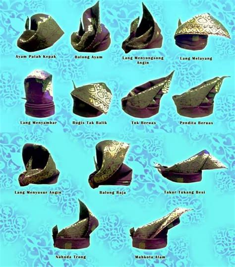 jenis jenis tengkolok    negeri sembilan nerveploaty