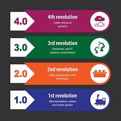 We Will Right The System This Time The Revolution Has Begun Are You Ready