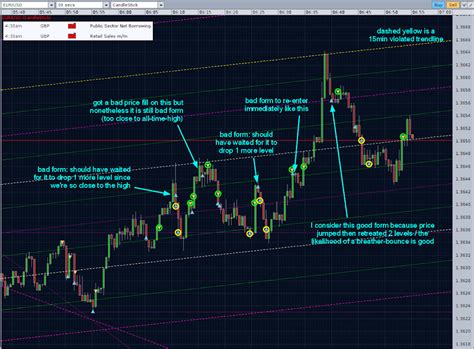 Naked November Tradelog Scalping Trading Systems BabyPips Forum