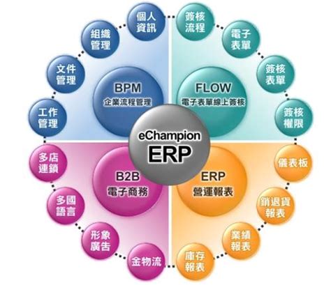 生产企业erp系统仓库erp系统的入门教程 随意云