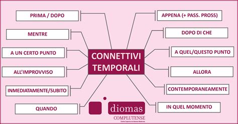 Connettivi Temporali Vocabulario Italiano Idiomas Vocabulario