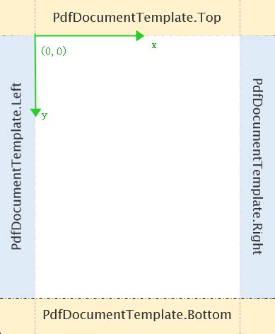 Python Add Header And Footer When Creating A Pdf Document