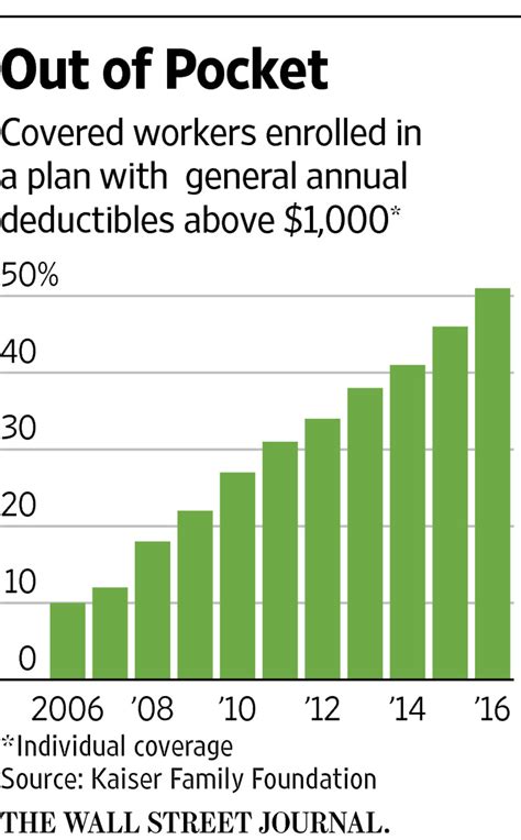 The Blame Game On Drug Prices Is Getting Dangerous Wsj