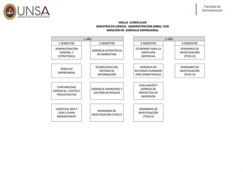 PDF MALLA CURRICULAR MAESTRIA EN CIENCIA Posgrado Unsa Edu Pe Wp