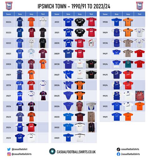 Ipswich Town Shirt History - See All The Ipswich Town Kits! – Casual