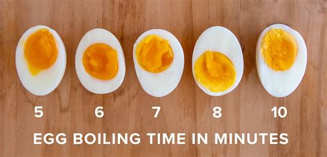 How to Boil Eggs Perfectly for Perfect Soft and Hard Boiled Eggs