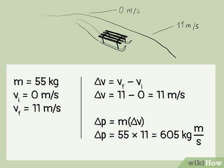 how to work out change in momentum