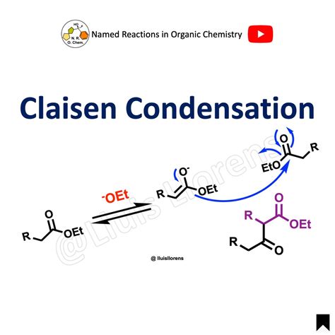 Claisen Condensation: Mechanism & Examples | NROChemistry