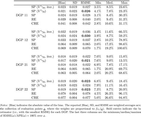 Table From Identification And Estimation Of Partial Effects In