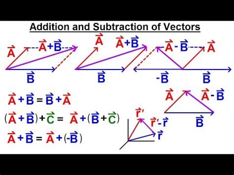 Physics Ch 67 1 Advanced E M Review Vectors 1 Of 113 Addition