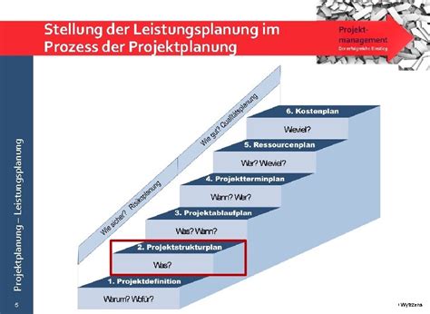 Projektmanagement Der Erfolgreiche Einstieg Projektplanung