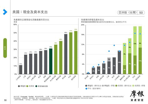 全球固定收益：利率敏感度