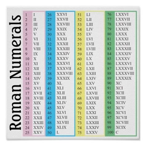 Roman Numeral Xlii Roman Numerals Chart Roman Numbers Tattoo Roman