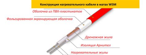 Теплый пол Warmstad на официальном сайте Warmstad.su