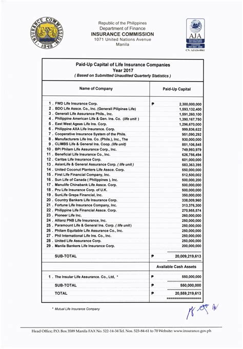 Best Life Insurance Companies Pay Out | Insurance Life Protective