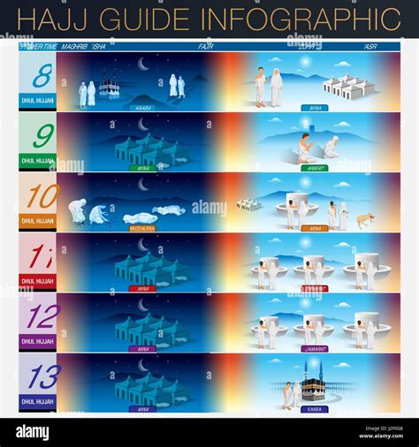 Hajj Islamic Pilgrimage Guide Infographic Kaaba Vector Illustratrion