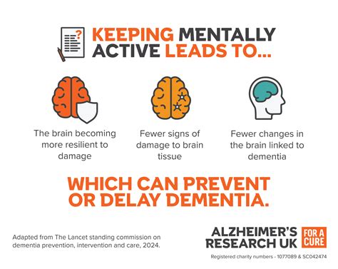Cognitive reserve and dementia risk - Alzheimer's Research UK