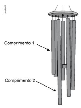 O Sino Dos Ventos É Composto - (Enem 2021) O sino dos ventos é composto por várias barras metálicas de ...