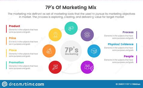 Marketing Mix 7ps Strategy Infographic With Circle Center Spreading