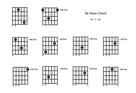 Eb Chord on the Guitar (E Flat Major) – Diagrams, Finger Positions, Theory | Major chords guitar ...