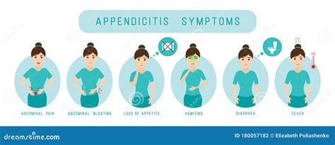 Appendicitis Abdominal Pain