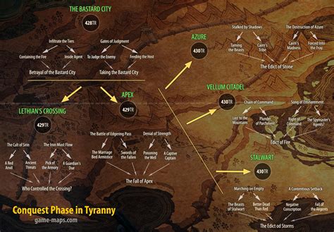 Tyranny Conquest Phase Game